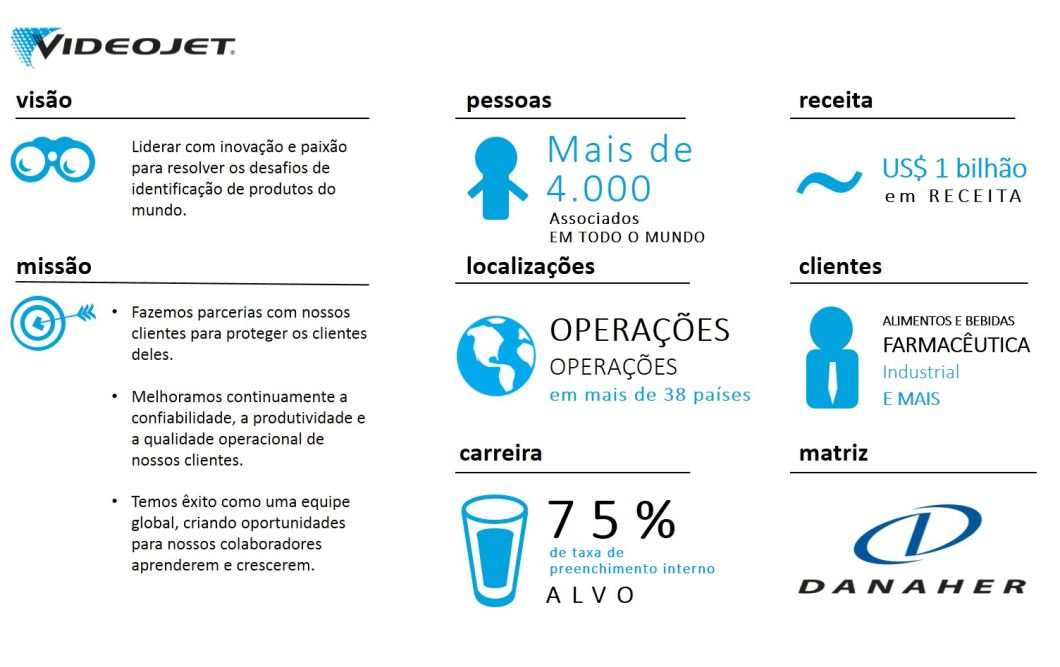 Careers-website-graphic-pt-br