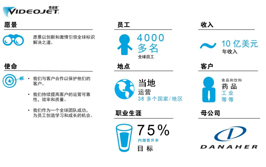 Careers-website-graphic-zh-cn