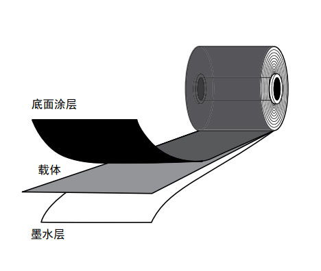 热转印色带组成