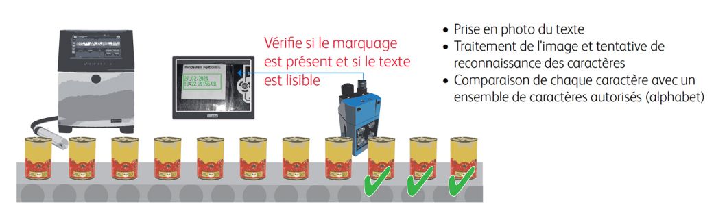 Capteur de présence Videojet 5240 pour la lisibilité du marquage