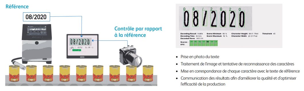 Système de vision Videojet 5250 pour la lisibilité et la validation du marquage