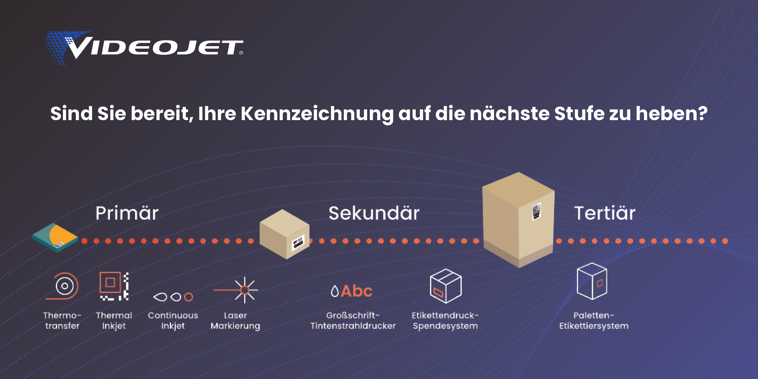 Kostenfreie Bemusterung von Primärverpackungen, Sekundärverpackungen und Tertiärverpackungen mit unterschiedlichen Technologien der Kennzeichnung