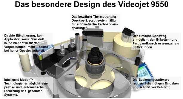 Das revolutionäre Design der 9550 Etikettiermaschine erzeugt hohe Produktiviät