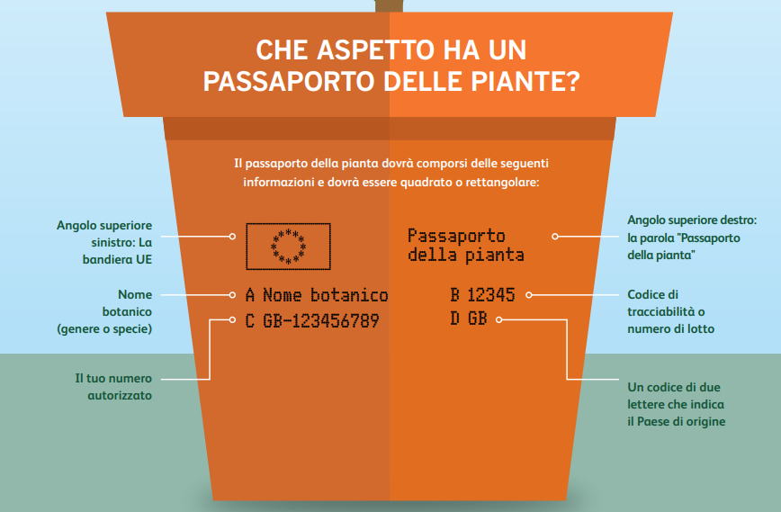 codice tracciabilità passaporto piante