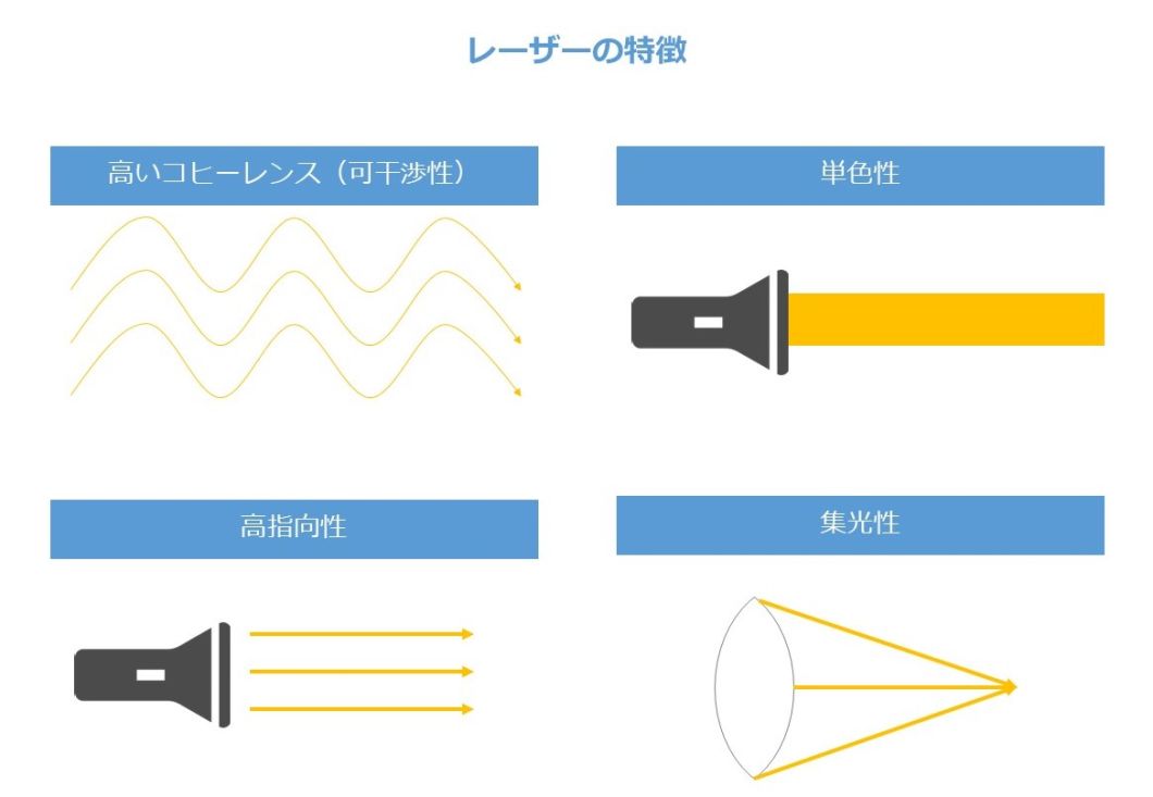 レーザーの特徴