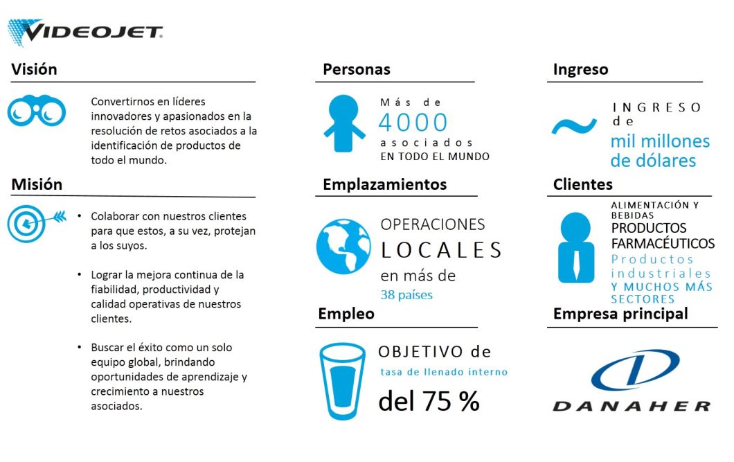 Careers-website-graphic-es-mx