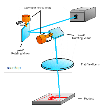 Uitleg werking CO2-laser