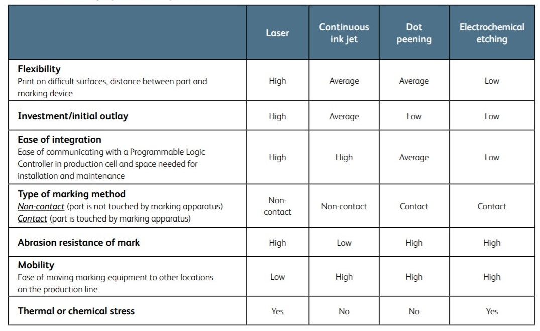common marking comparison chart
