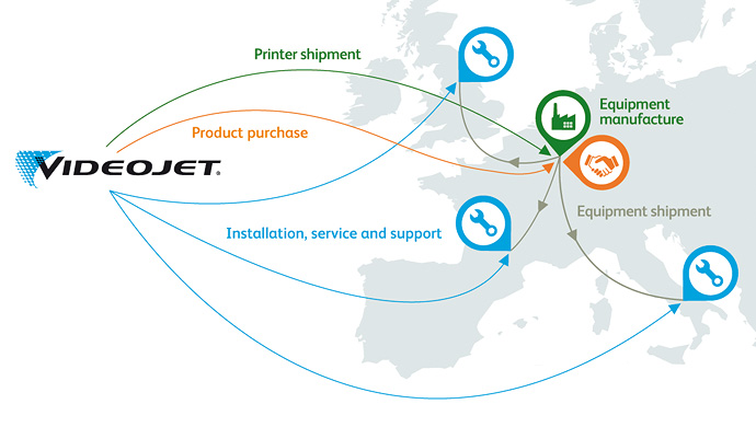 Beneficios para los OEM por trabajar con Videojet