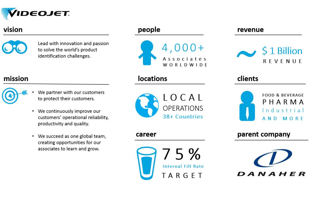 why-videojet-infographic