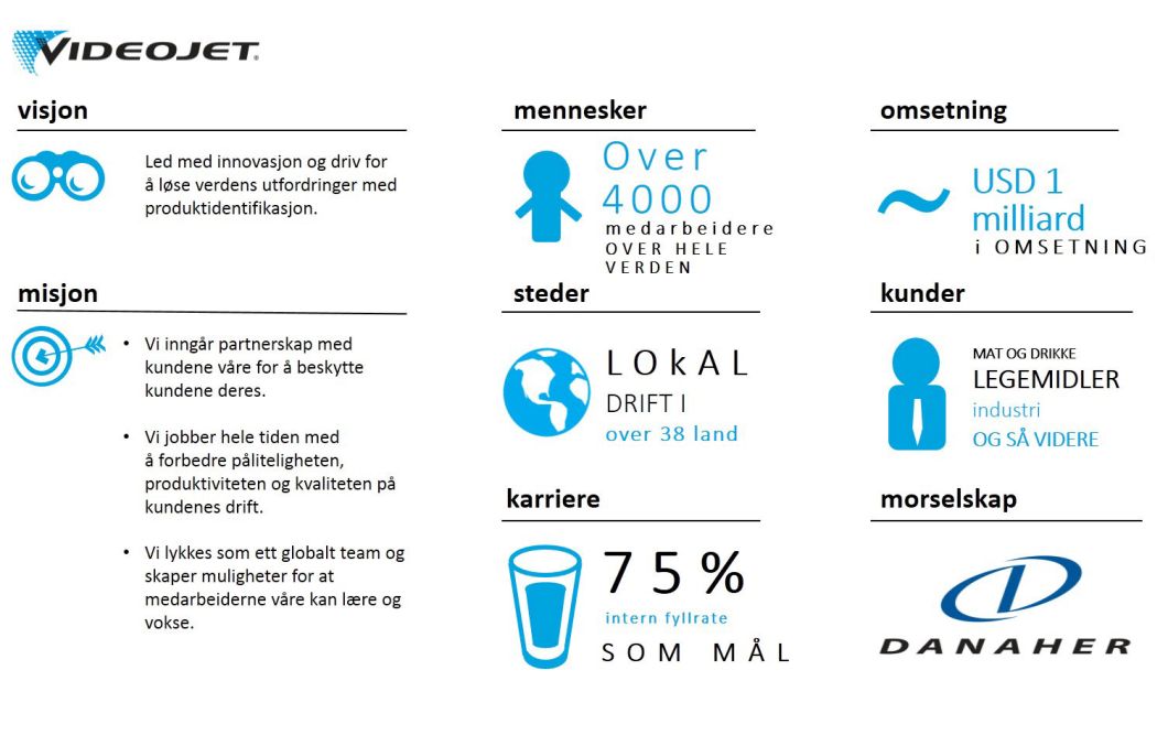 Careers-website-graphic-nb-no