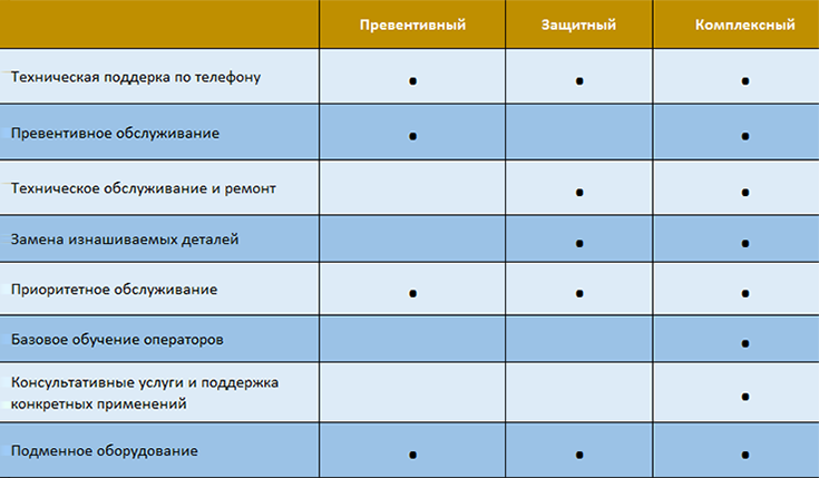 new-service-agreement-chart-ru