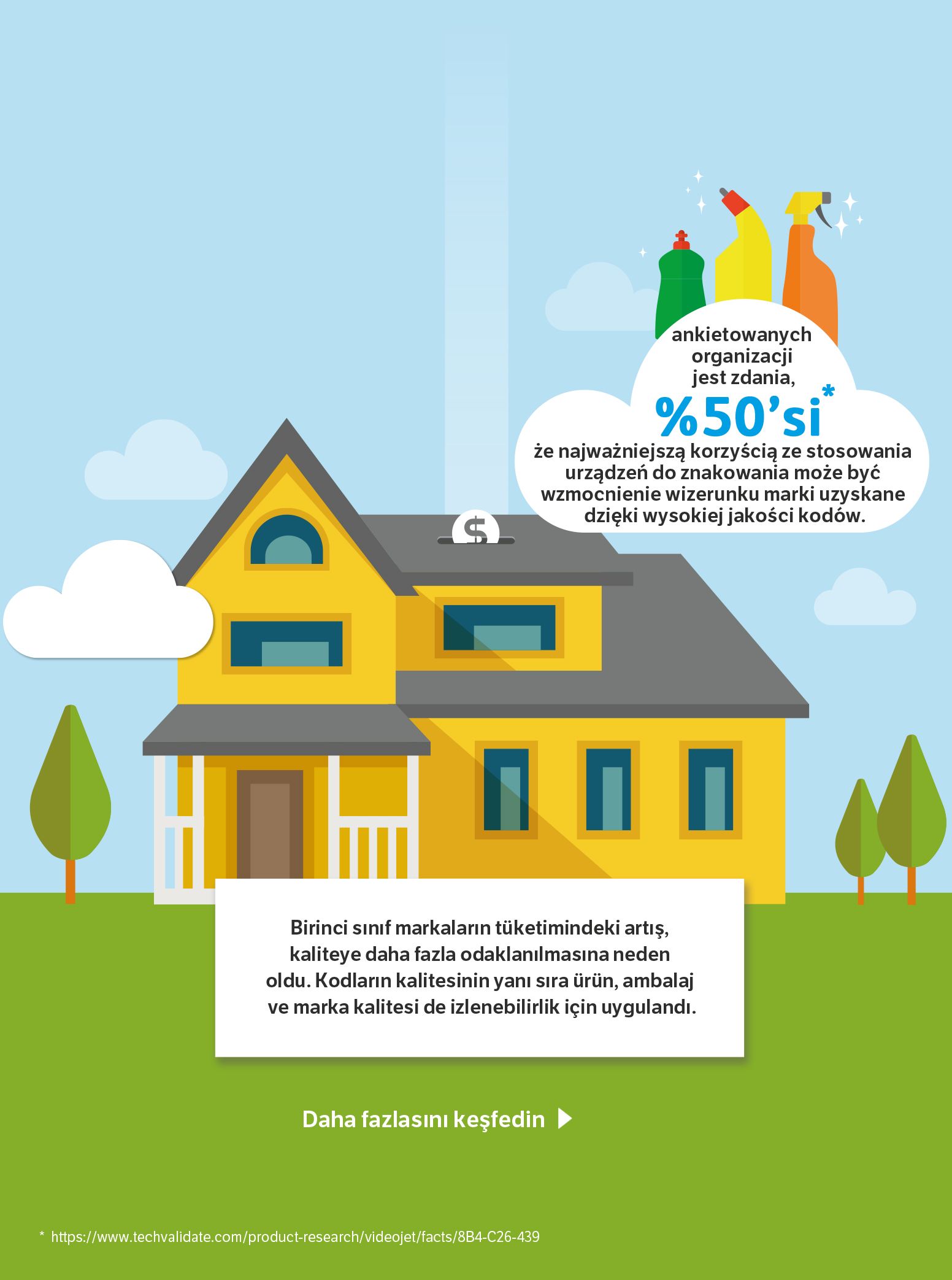 Cosmetic Hub Infographic Cosmetic Hub Infographic