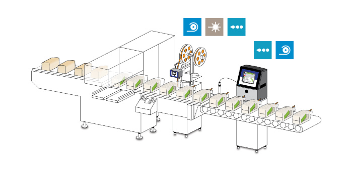 Videojet Labels och CIJ integrerade i en produktlinje för märkning av bröd och spannmålsförpackningar