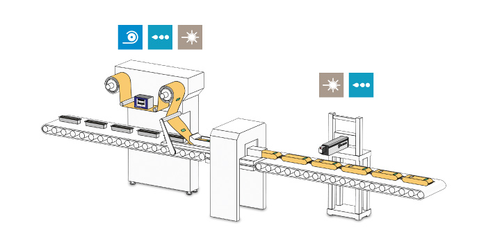 Tích hợp máy in vào hệ thống Máy bọc ngang
