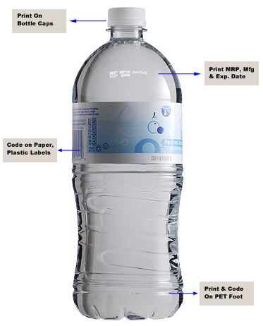 Examples of  Plastic Bottle Coding
