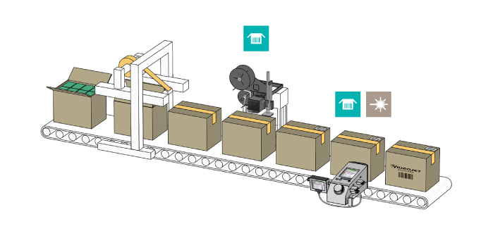Laser och Märkare integrerade i en produktionslinje för märkning av bröd och spannmålsförpackningar