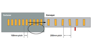 11-coneyer-belt