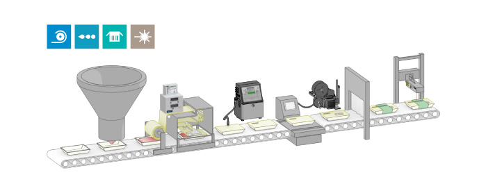 Bläckstråleskrivare, Laser, TTO och LCM på en produktlinje för industriell märkning av kött