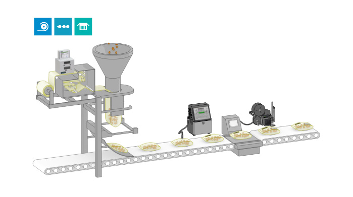 Bläckstråleskrivare, TTO och LCM integrerad i en vertikal produktlinje för industriell märkning av köttförpackningar