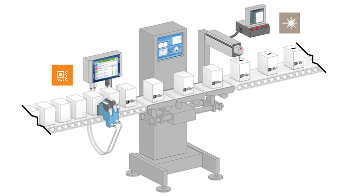 Termotransferskrivare och laser från Videojet integrerad i en produktionslinje för märkning av läkemedel produkter