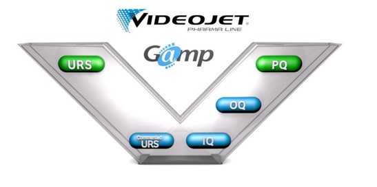 Videojet et la documentation IQ/OQ