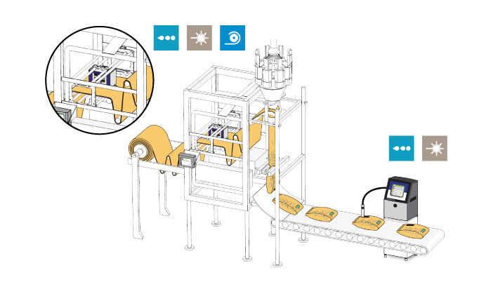 Laser-, CIJ- och TTO-märkningssystem från Videojet integrerade i en produktlinje för märkning av salta snacksförpackningar