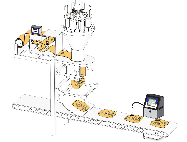 Die Abbildung zeigt ein Beispiel für eine Vertikal-Schlaubeutelmaschine mit integriertem Videojet Thermotransferdrucker oben links und Videojet Tintenstrahldrucker am Ende der Linie.