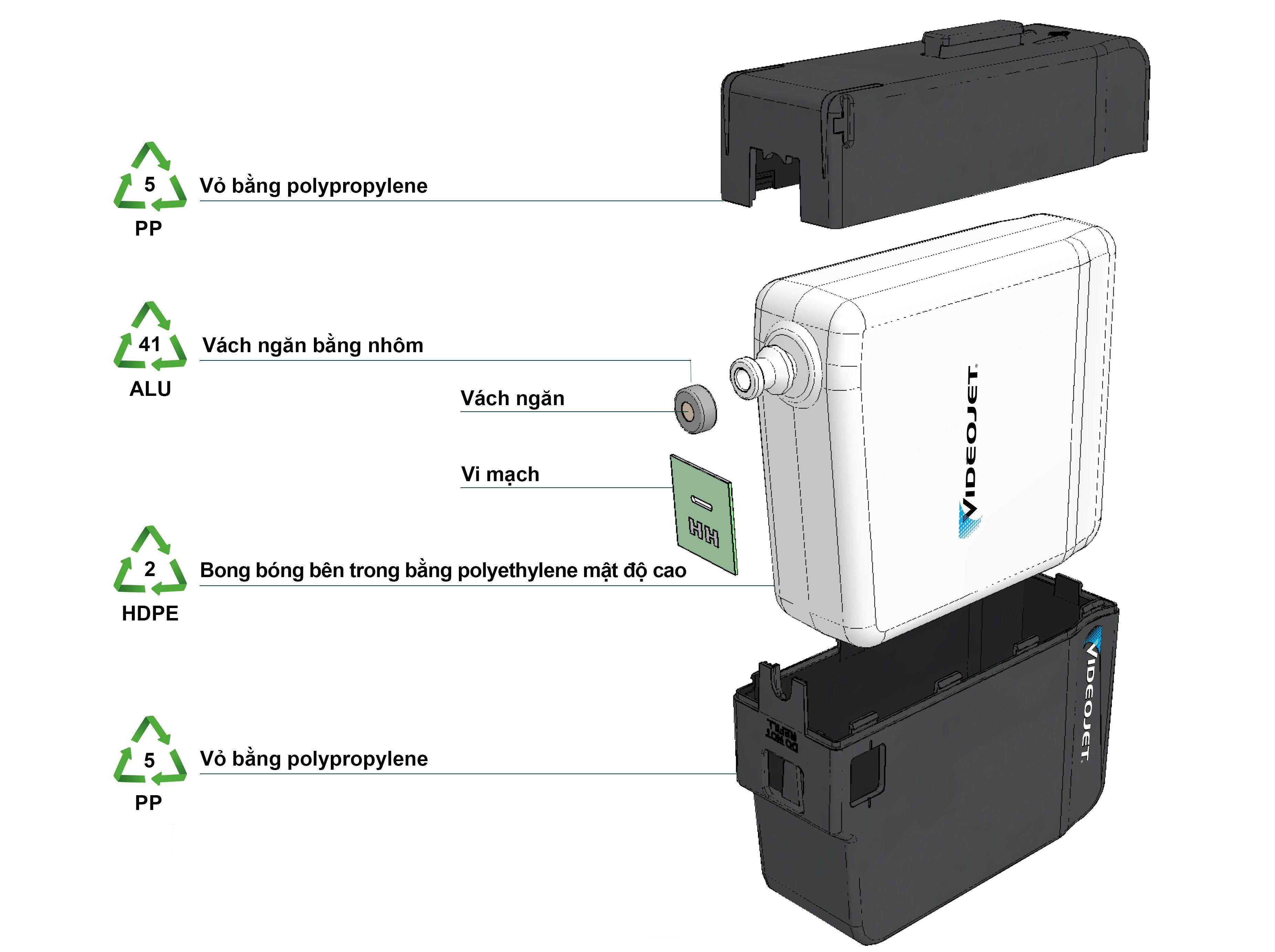 Hộp mực thông minh Videojet