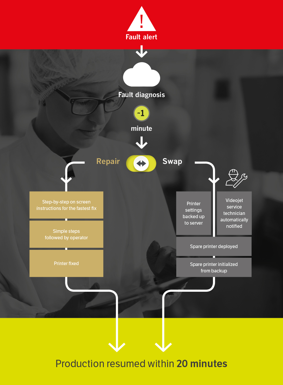 Rapid Recover Diagram