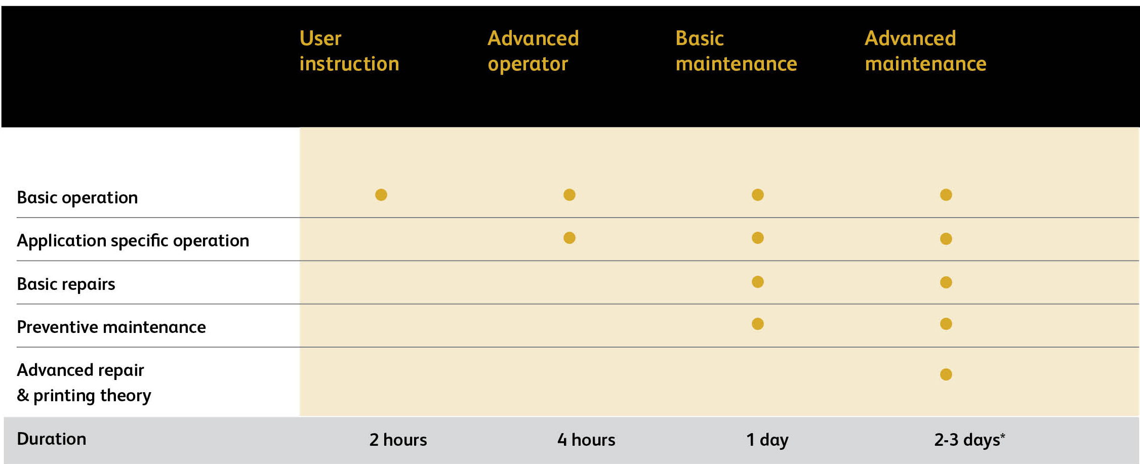 Technical Training Programs for Videojet Equipment