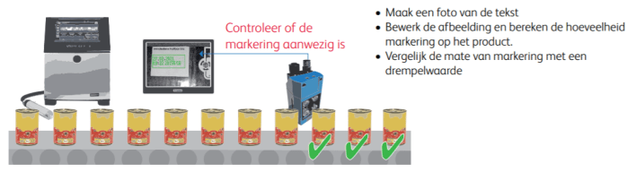 Werking van vision systeem uitgelegd