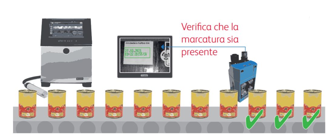 sistemi di visione
