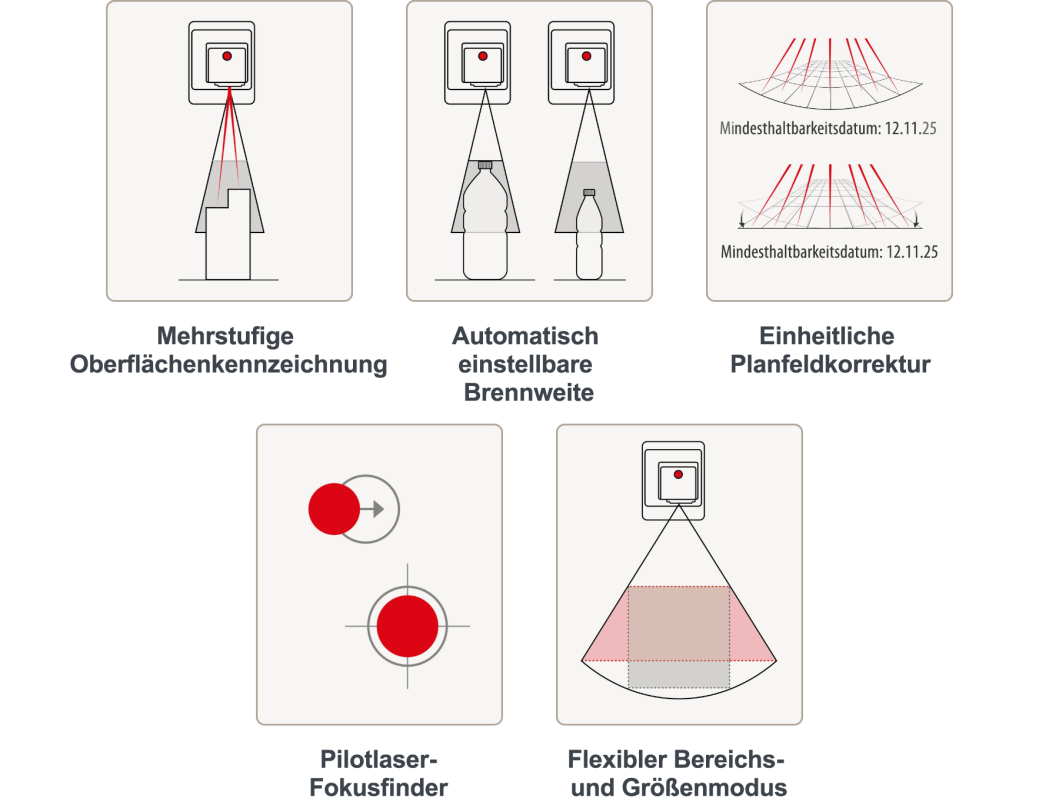 Videojet Laserbeschriftung